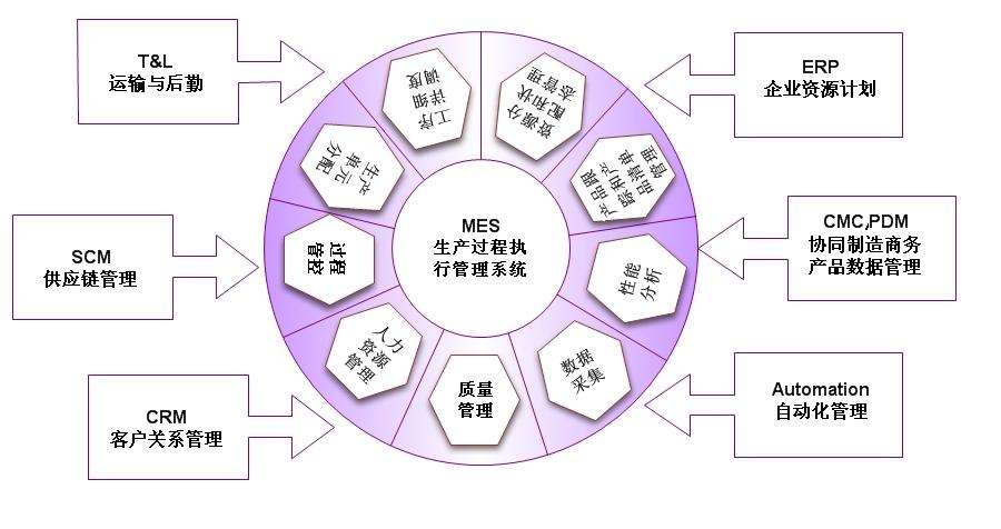 微締MES系統(tǒng)功能