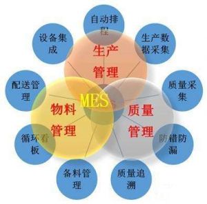 MES系統廠家分類以及微締MES系統的管理目標