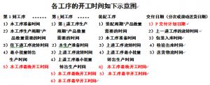 微締軟件MES系統之生產調度排產及自動計劃