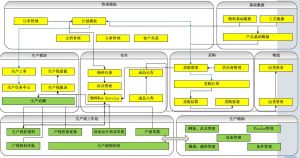 微締軟件電子行業MES系統的實施效益