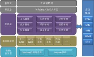 微締零部件MES-V系統上線目標