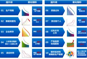 制造企業部署微締MES系統的效益