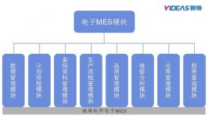 微締電子行業MES系統價值體現