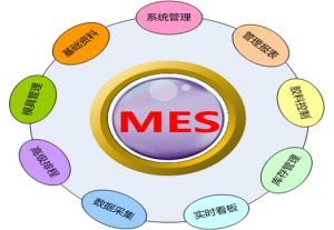 MES系統選型遇到的困惑和微締建議方法