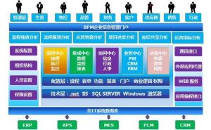 微締裝備制造制造MES系統MES-EM實施關鍵點