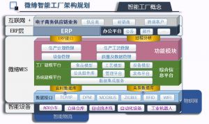 MES系統解決方案是企業管理應用優勢