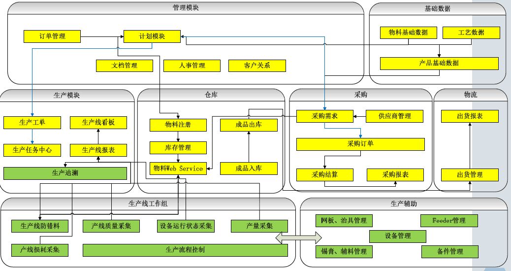 電子行業MES選型.jpg