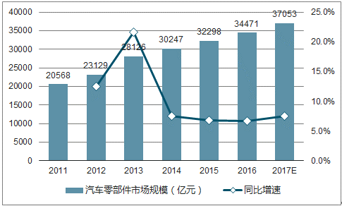 零部件行業(yè)現(xiàn)狀.png