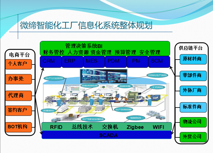 智能工廠信息化規劃.png