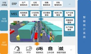 某制造公司MES系統運行管理規定