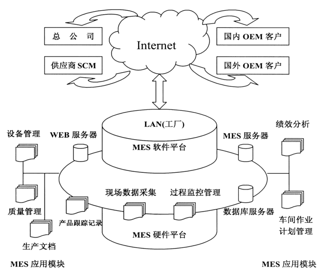 MES系統網絡結構圖.png