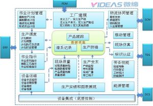 產(chǎn)線MES與傳統(tǒng)MES：制造執(zhí)行系統(tǒng)的進化與選擇