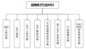 電子行業(yè)MES系統介紹