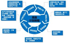 智能升級：注塑模具MES系統(tǒng)重塑高效