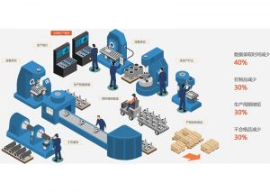注塑行業工廠MES系統實施效益