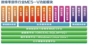 汽車制造業車間級MES架構和工廠級MES架構