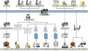 注塑行業MES系統能為企業做什么？