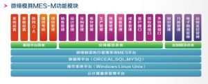 模具生產管理系統解決方案