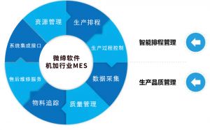 機加行業MES系統介紹