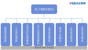 SMT/電子裝配MES系統介紹