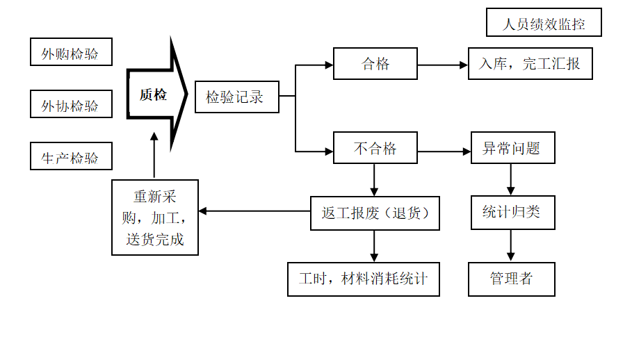 汽車零部件MES系統.png