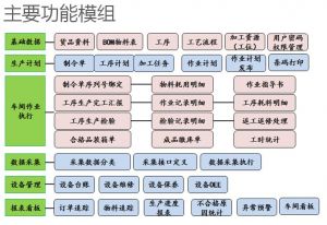 MES系統的工作流程介紹