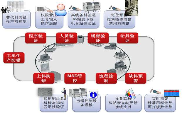 SMT電子MES系統.jpg