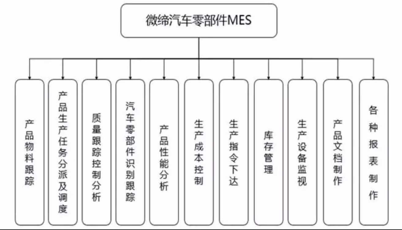 汽車零部件MES系統.png