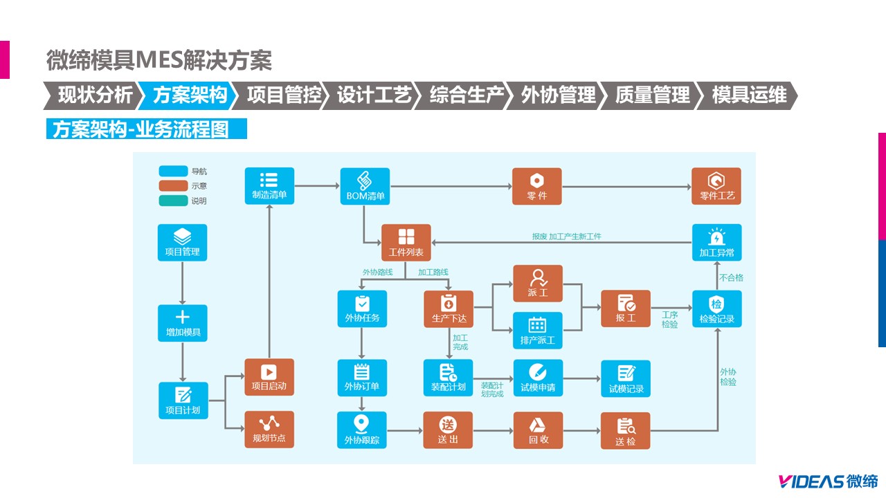 模具MES生產解決方案.jpg