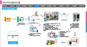 電子電器MES系統解決方案應用（簡版）