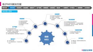 電子行業現狀及微締MES導入目標